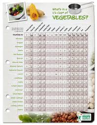 where can i find the carbs per veggie or fruit info have