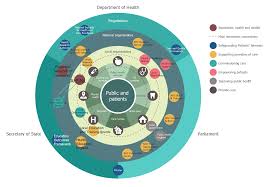 Stakeholder Onion Diagrams Solution Conceptdraw Com