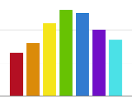 Designing For Accessibility Color Contrast Uxcellence