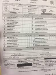 Untuk membuatnya lebih mudah bagi anda. Uitm Fc Official On Twitter Matchday 2 Piala Malaysia 2017 Ayuh Uitm Fc