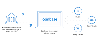 If you want to convert your bitcoins back to normal money you'll need to do the following london based cex.io allows you to withdraw your funds to your mastercard or visa. How Can I Buy And Sell Bitcoin 7 Sites To Buy Btc With Credit Debit Card