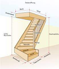 Hierfür ist ein größerer platzbedarf zu beachten. Treppe Berechnen Selbst De