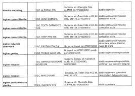 Cu o experiență bogată în domeniu, infomunca este un portal cu locuri de. Vezi Lista Locurilor De MuncÄƒ Vacante Din Suceava È™i FÄƒlticeni Suceavanews Ro