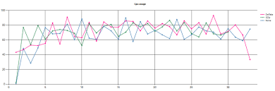 Charts For Asp Net