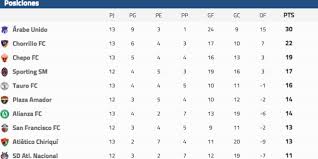 Jornada 13 De La Lpf Liga Resultados Y Tabla Math Words Word Search Puzzle
