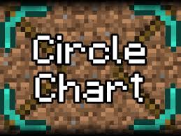 With sizes as small as 80 square feet, tiny homes are any dwelling under 400 square feet. Minecraft Circle Chart Minecraft Building Inc