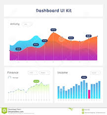 Dashboard Ui And Ux Kit Bar Chart And Line Graph Designs
