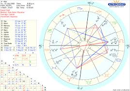 Your natal saturn in cancer means you feel responsible for taking care of your friends and loved ones. My Saturn S At 29 Degrees What Does This Mean Askastrologers