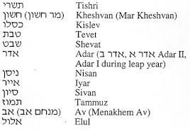 Fake last name for first name marie? Jewish Languages Familysearch