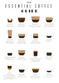 The Essential Coffee Guide Framed Art Print By Waveyjane Vector Black Medium Gallery 20x26 Coffee Guide Coffee Shop Menu Framed Art Prints