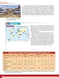 Libro de geografía 6 grado 2019 2020 contestado. Geografia Quinto Grado 2017 2018 Pagina 170 De 210 Libros De Texto Online