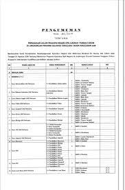 / 31 oktober 1984 ketua program studi :. Rekrutmen Cpns Provinsi Sulawesi Tenggara Tahun Anggaran 2018 131 Formasi Rekrutmen Lowongan Kerja Bulan Mei 2021