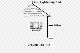 This is how scientists research lightning. The Autobiography Of Benjamin Franklin Lightning Rod Kite Experiment Inventor Invention Lightning Angle White Png Pngegg