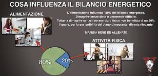Questo schema suddivide la giornata in due il digiuno intermittente fa dimagrire? Dieta Ferrea Per Dimagrire Funziona Project Invictus