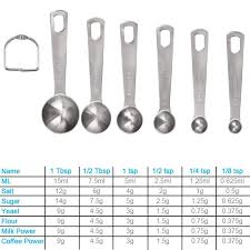 Teaspoon is a unit of volume equal to 1/3rd of a tablespoon or 1/48th of a u.s. Spoons Stainless Steel Spoons Cups Set Small Tablespoon With Metric Us Measurements Set Of 6 For Gift Measuring Dry And Liquid Ingredients Shopee Philippines