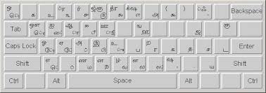 Shortcut keys help provide an easier and quicker method of navigating and executing commands in the computer software. Test Documentation Home International Language Environments Guide Chapter 4 Supported Asian Locales International Language Environments Guide Previous Chapter 3 Localization In The Oracle Solaris Environment Next Chapter 5 Overview Of