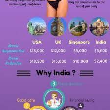 Pin On Breast Reduction Surgery In India