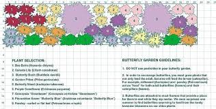 Great Photographs Butterfly Garden Path Thoughts A Butterfly Garden Is No More Complex Than Al Butterfly Garden Design Butterfly Garden Layout Butterfly Garden