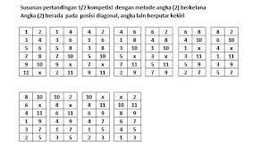 We did not find results for: Bagaimana Cara Menyusun Pertandingan Metode Angka 2 Berkelana Dengan Sistem Setengah Kompetisi Yang Brainly Co Id