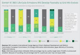Batteries standardised by the iec (international electrotechnical commission) have a clear, internationally valid designation. Who Will Drive Electric Cars To The Tipping Point Bcg