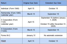 2021 tax season deadline adjustments in detail. New 2017 Federal Tax Deadlines Tax United States