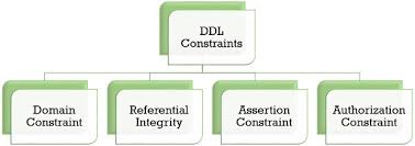 What Is Database Languages Ddl Dml Binary Terms
