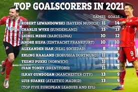 Rating is generated each day. Sunderland S Charlie Wyke Outscoring Lionel Messi And Erling Haaland In 2021 Only Robert Lewandowski Has More Goals