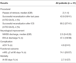 He made cd recordings with organ works by j.s. Frontiers Intracranial Stenting After Failed Thrombectomy In Patients With Moderately Severe Stroke A Multicenter Cohort Study Neurology