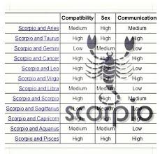 scorpio and pisces love compatibility bnpdive gr