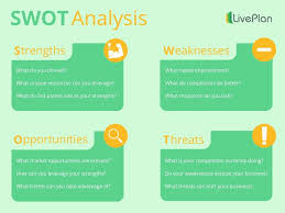 You will then create a table for the strengths, weaknesses, opportunities and threats that you have identified. What Is A Swot Analysis And How To Do It Right In 2021 With Examples