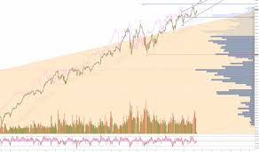 Our buy sell signal software has an advanced filtering system. Future E Mini Trading Signal Zrx Usd Excel Technologies