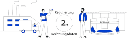 Existing customers may prefer to log on to online banking to make booking even simpler. Dzb Bank Erfolgreich Handeln