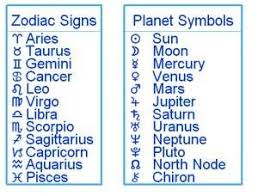 Birth Star Signs And Dates Zodiac Signs And Planet Symbols Charts Zodiac Signs Zodiac Planets Zodiac