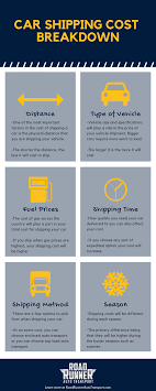 How much does it cost to ship a car? A Breakdown Of The Cost Of Car Shipping