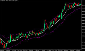 Keltner Quick Scalp Forex Trading Strategy Forex Mt4