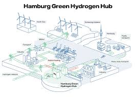 For example, the green hydrogen production system from the university of newcastle institute for i cover stocks worldwide, mainly in north america and europe. Mitsubishi Heavy Industries Ltd Global Website Shell Mitsubishi Heavy Industries Vattenfall And Warme Hamburg Sign Letter Of Intent For 100mw Hydrogen Project In Hamburg