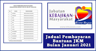 Bantuan sara hidup rakyat (bsh) yang menggantikan br1m telah diperkemaskan dengan syarat kelayakan yang lebih bersasar pada tahun 2019 dengan jumlah melibatkan hampir 4.1 juta isi rumah. Jadual Pembayaran Bantuan Jkm Bulan Januari 2021 Info Awam