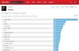Os 2014 Last Fm Charts James Brown Reigns Supreme With