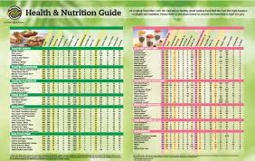 38 abundant tropical smoothie nutrition guide