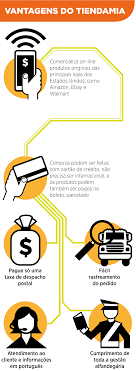 (brasil) quais são os custos fixos? Loja De Vendas Online Com Produtos Dos Eua Chega Ao Brasil E Faz Promocao Tiendamia Estudio Folha