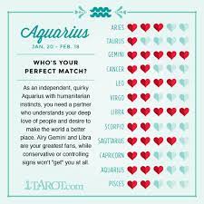Cancer and aquarius are both wonderful people with some challenging differences in their characters that make them difficult to get together in long term. Aquarius And Aquarius Compatibility