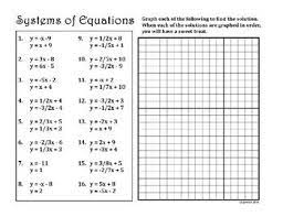 Need A Fun Way For Students To Check If They Are Right This Systems Worksheet Has Students Graphing The Answers To Form A Graphing Linear Equations Equations