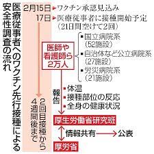 矢野 寿彦 新型コロナ nikkei views 科学&新技術 編集委員. ãƒ¯ã‚¯ãƒãƒ³æŽ¥ç¨®å¾Œã®ç—‡çŠ¶ æ¯Žé€±å…¬è¡¨ å…ˆè¡Œèª¿æŸ» åŒ»å¸«ã‚‰ï¼'ä¸‡äººã«æ‹¡å¤§ å…¨å›½ã®ãƒ‹ãƒ¥ãƒ¼ã‚¹ åŒ—åœ‹æ–°èž