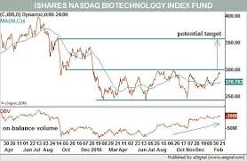 Why Biotech Stocks Are Finally Set To Break Out Barrons
