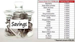 You can find more details by going to one of the sections under this page such as historical data, charts, technical analysis and others. Grab The Best Fixed Deposit Rates You Can Get For 50 000 In Singapore Details On Http Www Moneylobang Com Highest Fixed Deposit Deposit Bank Of India Hsbc