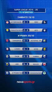 Τα αποτελέσματα ζωντανών ποδοσφαιρικών αγώνων στο azcore livescore έχουν ζωντανή κάλυψη από πάνω από 500 παγκόσμια πρωταθλήματα ποδοσφαίρου, κύπελλα και. Ta Apotelesmata Ths 7hs Agwnistikhs Kai H Ba8mologia Novasports