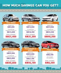 Compare new cars, know specs and features, find car images and locate your nearest helping you choose the right car, we provide you with a comprehensive solution. How To Get A Good Deal When Buying A New Car Imoney