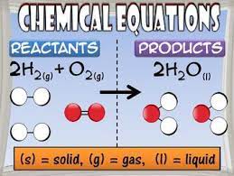 Chemical Equations Posters Chemical Equation Physical Science High School Homeschool Science
