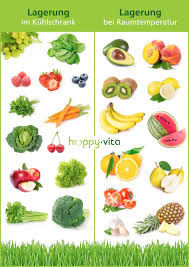 Lagerung Von Obst Und Gemuse Ernahrung Obst Und Gemuse Gesunde Nahrungsmittel