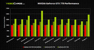 Official Nvidia Geforce Gtx 770 Performance Videocardz Com